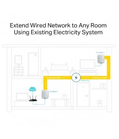 TP LINK Kit de 2x mini CPL AV600 TL-PA411KIT