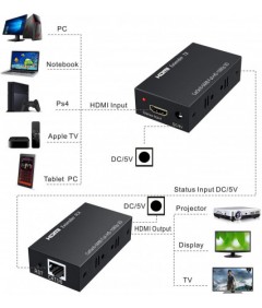 Extendeur HDMI 60m